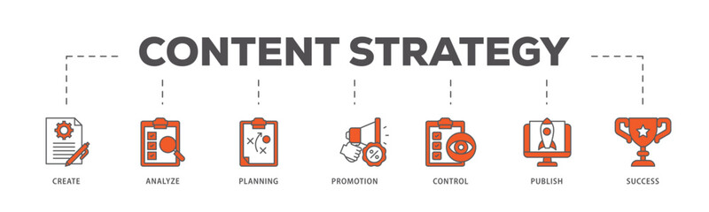 Content strategy icons process flow web banner illustration of create, analyze, planning, promotion, control, publish and success icon live stroke and easy to edit 