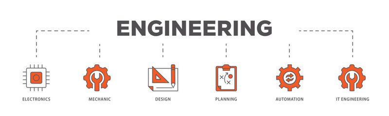 Engineering icons process flow web banner illustration of electronics, mechanic, design, planning, automation and it engineering icon live stroke and easy to edit 