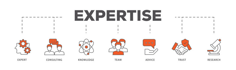Expertise icons process flow web banner illustration of expert, consulting, knowledge, team, advice, trust, and research icon live stroke and easy to edit 