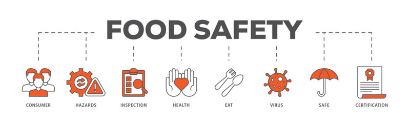 Food safety icons process flow web banner illustration of consumer, hazards, inspection, health, eat, virus, safe and certification icon live stroke and easy to edit 