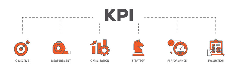 KPI icons process flow web banner illustration of objective, measurement, optimization, strategy, performance, and evaluation icon live stroke and easy to edit 