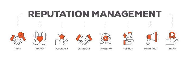 Reputation management icons process flow web banner illustration of brand, marketing, credibility, position, impression, popularity, regard, trust icon live stroke and easy to edit 