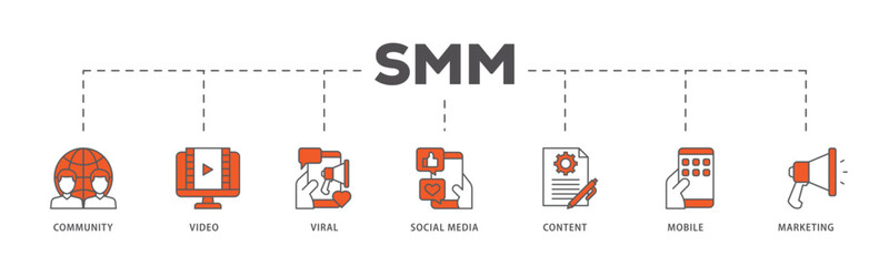 SMM icons process flow web banner illustration of community, video, viral, social media, content, mobile and marketing icon live stroke and easy to edit 
