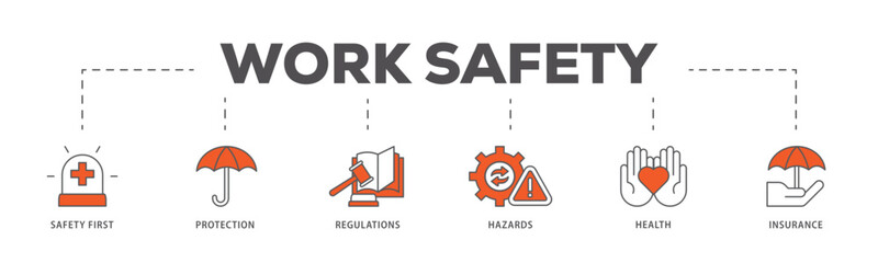Work safety icons process flow web banner illustration of safety first, protection, regulations, hazards, health, and insurance  icon live stroke and easy to edit 