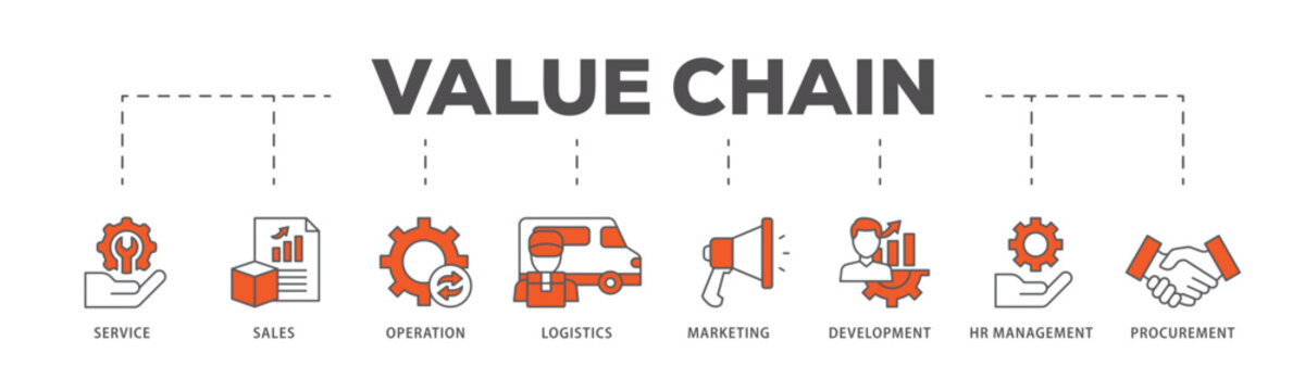 Value chain icons process flow web banner illustration of service, sales, operation, logistics, marketing, development, hr management, procurement icon live stroke and easy to edit 