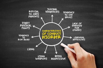 Characteristics of Conduct Disorder - group of behavioral and emotional problems characterized by a disregard for others, mind map concept background