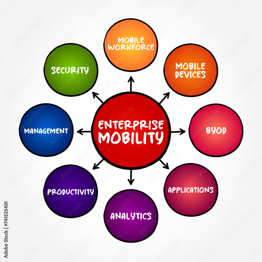 Poster enterprise mobility is an approach to work in which employees can do their jobs from anywhere using 