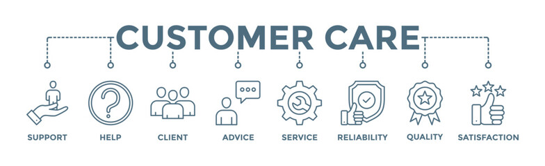 Customer care banner web icon illustration concept for customer support and telemarketing service with an icon of help, client, advice, chat, service, reliability, quality, and satisfaction