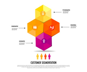 infographic of 4 main types of market segmentation include demographic, geographic, psychographic, and behavioral