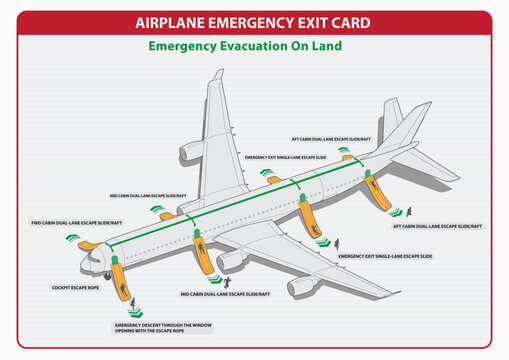 Guide to emergency exit from aircraft or emergency evacuation on land. Safety instructions card. Plane emergency exit map for passenger vector Illustration.