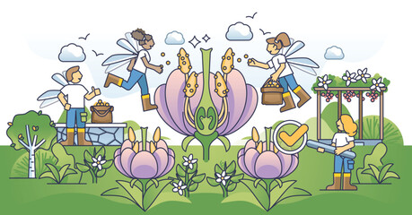 Pollination process as plant and flower natural reproduction outline concept. Wildlife ecosystem pollinators for plant continuity vector illustration. Insect and bee work on agricultural fields.
