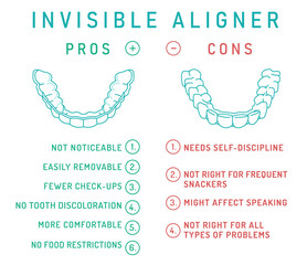 Orthodontic silicone trainer. Invisible braces aligner, retainer. - 742508648
