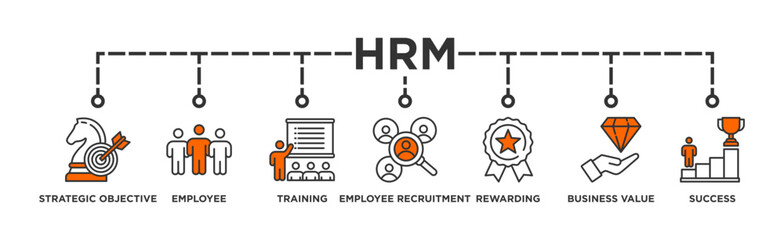 HRM banner web icon illustration concept of human resource management with icon of strategic objectives, employee, training, employee recruitment, rewarding, business value, and success