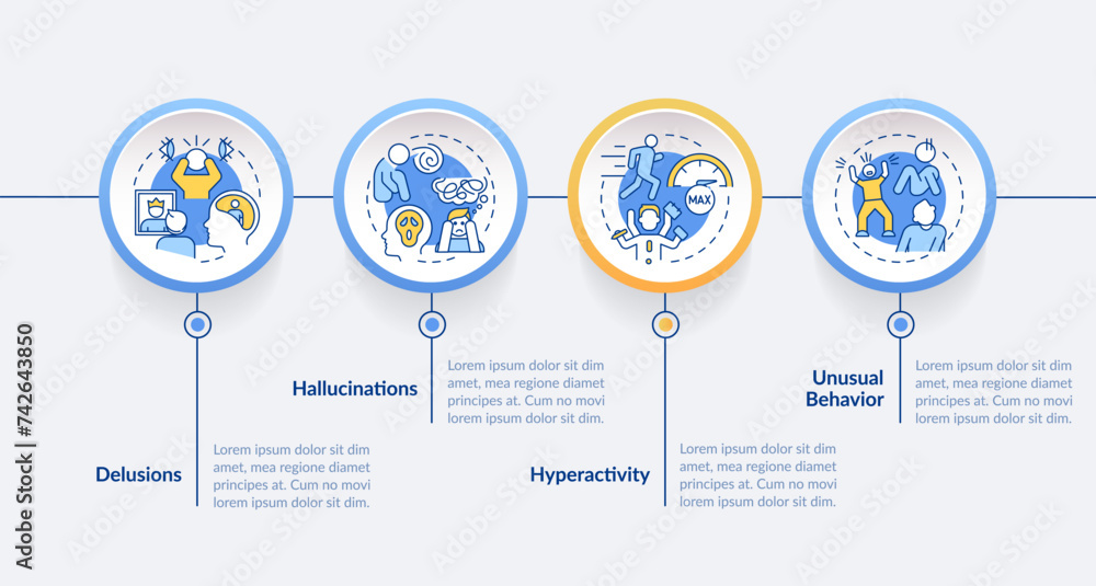 Poster schizophrenia positive symptoms circle infographic template. risk factors. data visualization with 4