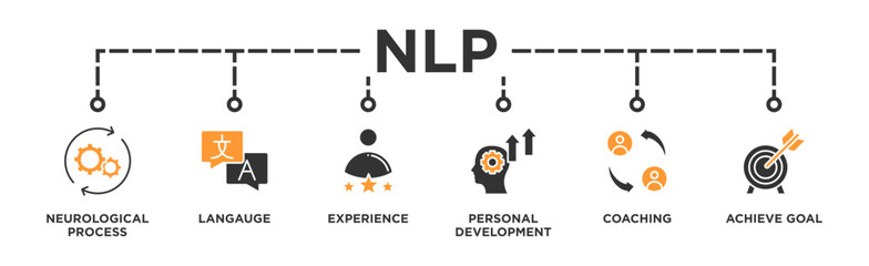 NLP banner web icon illustration concept for Neuro-linguistic programming with icon of neurological process, langauge, experience, personal development, coaching, and achieve goal 