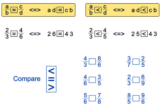 Equality and comparison of fractions - rule, illustrative examples and practice tasks for completion