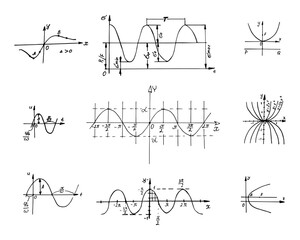 Mathematical equations and parabolas on the blackboard. Set of vector formulas.