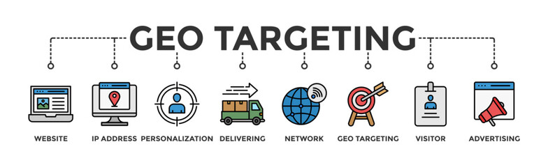 Geo-targeting banner web icon illustration concept with icon of website, ip address, personalization, delivering, network, geo targeting, visistor, advertising