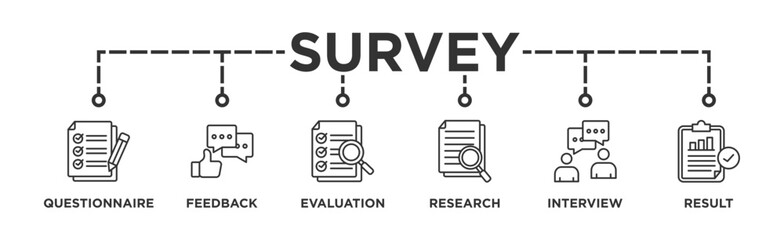 Survey banner web icon vector illustration concept for customer satisfaction questionnaire feedback with icon of evaluation, research, interview and result