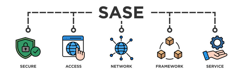 SASE banner web icon illustration concept of secure access service edge with icon of security, password, network, framework and support