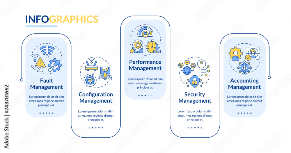 Poster network functions management rectangle infographic template. data visualization with 5 steps. editab