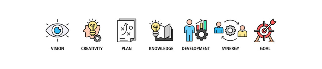 Big idea banner web icon set vector illustration concept with icon of vision, creativity, plan, knowledge, development, synergy and goal