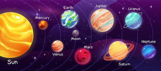 Colorful infographics about the planets of the solar system for children with inscriptions and orbits. Vector illustration of collection of planets - obrazy, fototapety, plakaty