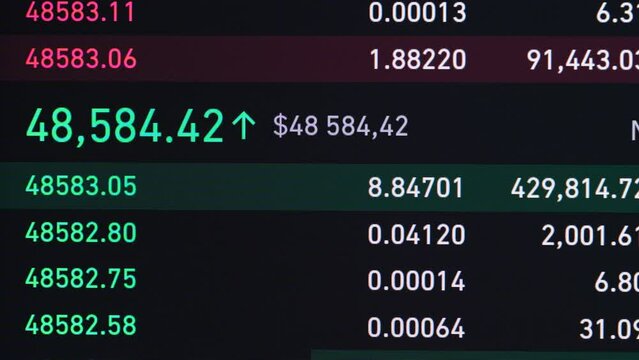 Bitcoin trading screen figures showing booming crypto currency on the crypto exchange with price evolution, close up