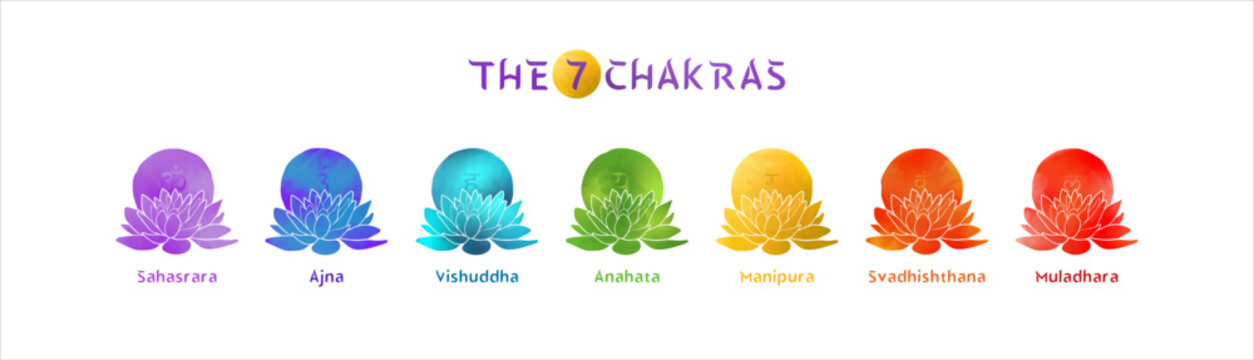 Seven chakra symbols horizontal poster