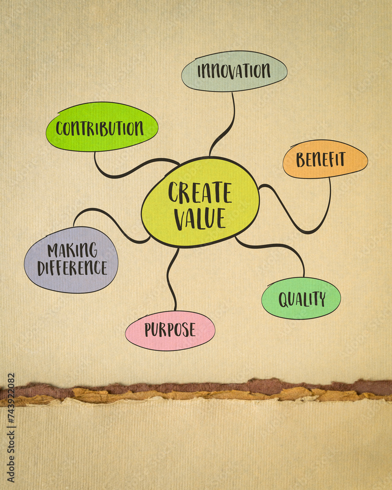 Poster create value - mind map sketch on art paper, inspiration, creativity, contribution, making difference and business concept