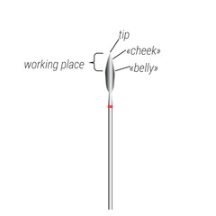 cutter structure diagram, gel nail polish remover tool work zone, guide for manicure masters, vector drawing  