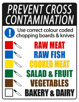 Prevent cross contamination, use correct colour coded chopping board and knives. Information sign for food safety.	