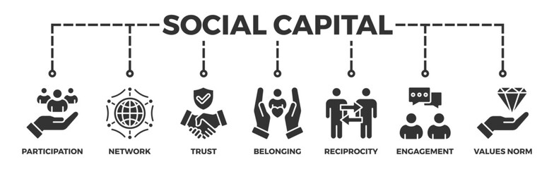 Social capital banner web icon illustration concept for the interpersonal relationship with an icon of participation, network, trust, belonging, reciprocity, engagement, and values norm