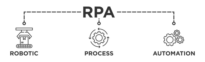 RPA banner web icon illustration concept for robotic process automation innovation technology with an icon of robot, ai, artificial intelligence, automation, process, conveyor, and processor