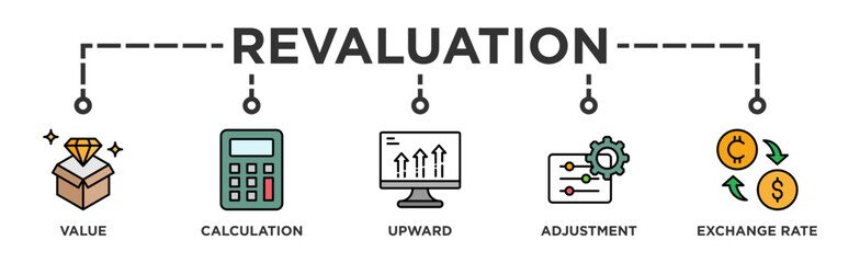 Revaluation banner web icon illustration concept with icon of value, calculation, upward, adjustment and exchange rate