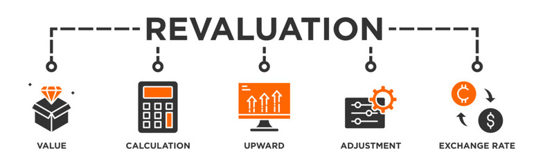 Fototapeta premium Revaluation banner web icon illustration concept with icon of value, calculation, upward, adjustment and exchange rate