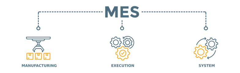 Naklejka premium Mes banner web icon illustration concept of manufacturing execution system with icon of factory, service, automation, operation, production, distribution, management, structure, and analysis