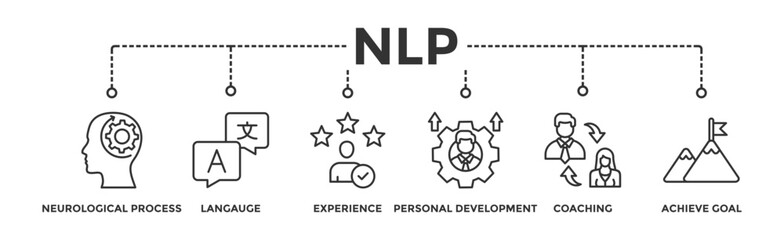 NLP banner web icon illustration concept for Neuro-linguistic programming with icon of neurological process, langauge, experience, personal development, coaching, and achieve goal 