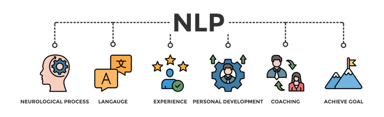 NLP banner web icon illustration concept for Neuro-linguistic programming with icon of neurological process, langauge, experience, personal development, coaching, and achieve goal 