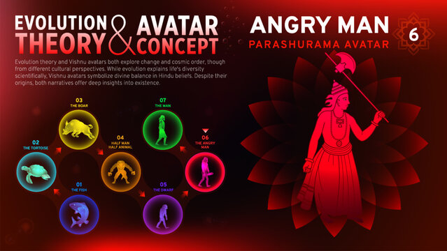 Exploring Evolution and the Avatar Concept-A Visual Journey through Vishnu's First Incarnation The Man (Parashurama Avatar) Harmonizing the Concept of Avatar with Charles Darwin's Theory of Evolution