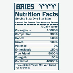Aries Zodiac Nutrition Facts Design Vector