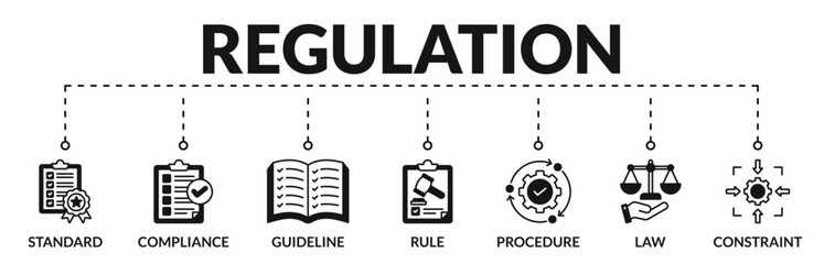 Banner of regulation web vector illustration concept with icons of standard, compliance, guideline, rule, procedure, law, constraint