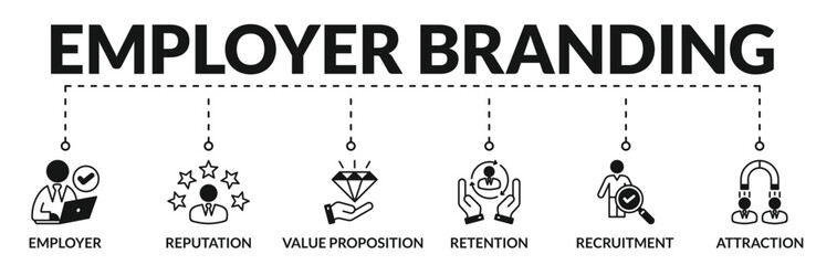Banner of employer branding web vector illustration concept with icons of employer, reputation, value proposition, retention, recruitment, attraction
