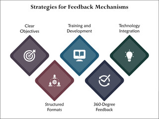 Five strategies of feedback mechanism. Infographic template with icons