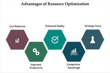 Five Advantages Of resource Optimization. Infographic template with icons