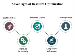 Fototapeta premium Five Advantages Of resource Optimization. Infographic template with icons