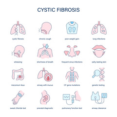 Cystic Fibrosis symptoms, diagnostic and treatment vector icons. Medical icons.