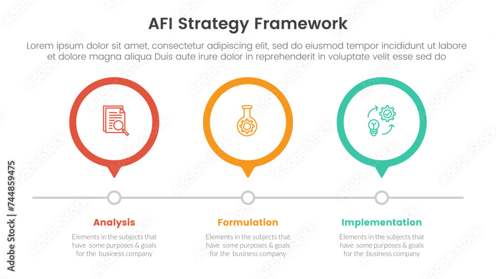 Poster afi strategy framework infographic 3 point stage template with outline circle timeline right directi