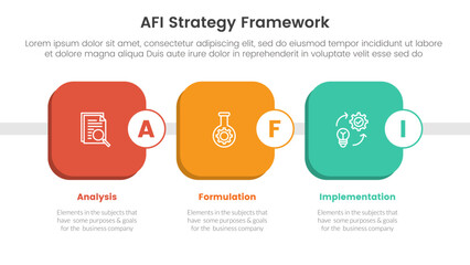 AFI strategy framework infographic 3 point stage template with round square box timeline style for slide presentation