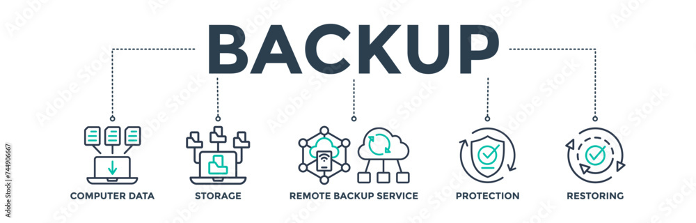 Wall mural Backup banner web icon concept for restoring data and recovery after loss and disaster with icons of computer data, storage, remote backup service, protection, and restoring. Vector illustration 